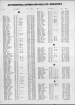 Landowners Index 009, Mills County 1987